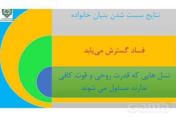 پاور درس سیزدهم دینی انسانی دوازدهم: مسئولیت بزرگ ما - پیش نمایش