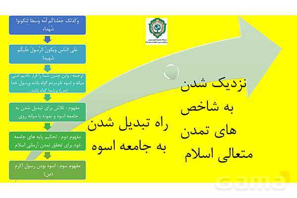 پاور درس سیزدهم دینی انسانی دوازدهم: مسئولیت بزرگ ما - پیش نمایش