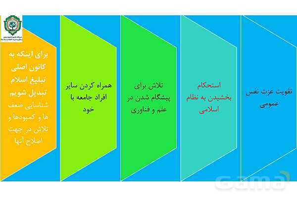 پاور درس سیزدهم دینی انسانی دوازدهم: مسئولیت بزرگ ما - پیش نمایش