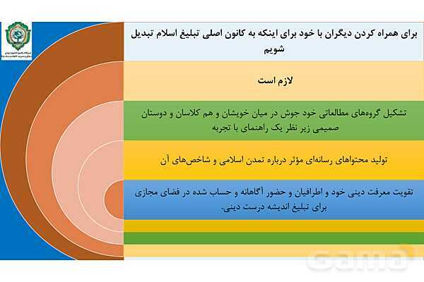 پاور درس سیزدهم دینی انسانی دوازدهم: مسئولیت بزرگ ما - پیش نمایش
