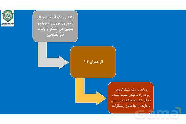 پاور درس سیزدهم دینی انسانی دوازدهم: مسئولیت بزرگ ما - پیش نمایش
