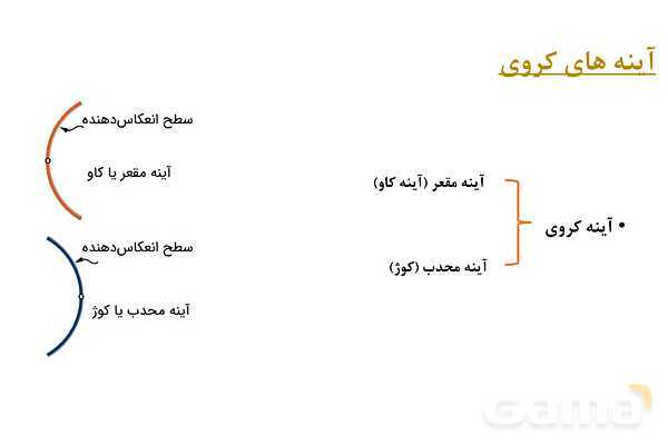 پاور علوم هشتم: آینه های محدب- پیش نمایش