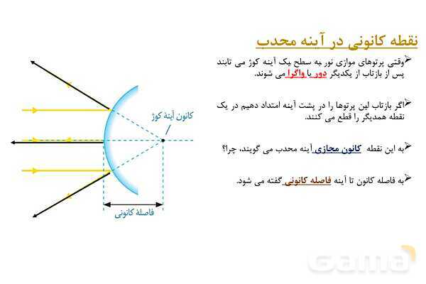 پاور علوم هشتم: آینه های محدب- پیش نمایش