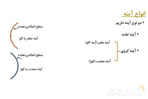 پاور علوم هشتم: آینه های مقعر- پیش نمایش