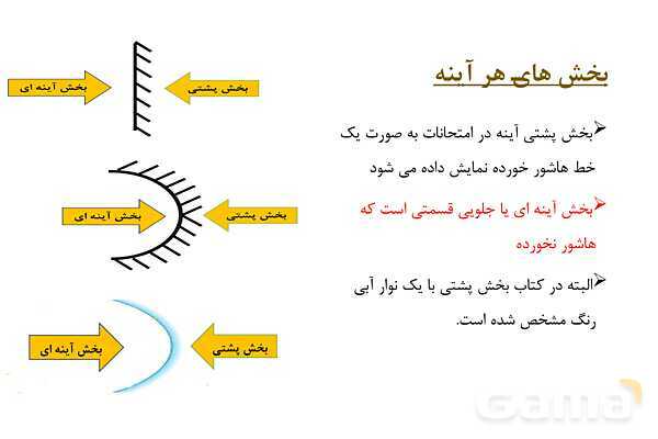 پاور علوم هشتم: آینه های مقعر- پیش نمایش