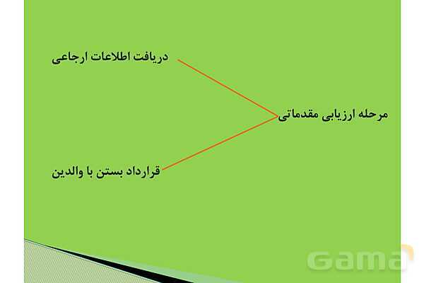 پاور آموزشی بازی درمانی | مخصوص آموزگاران - پیش نمایش