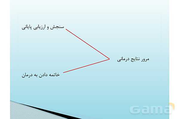 پاور آموزشی بازی درمانی | مخصوص آموزگاران - پیش نمایش