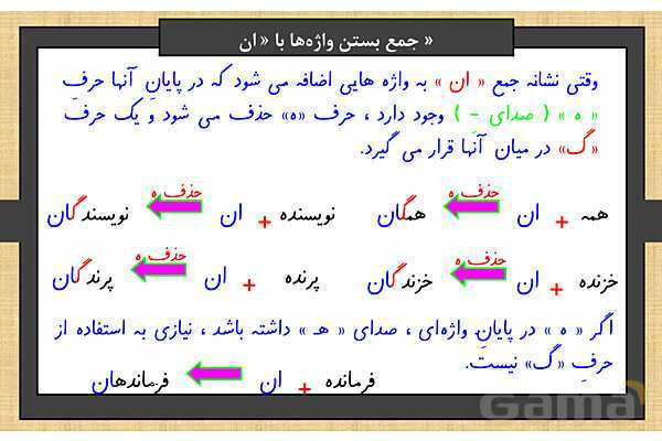 پاور درس 4 فارسی ششم | داستان من و شما- پیش نمایش