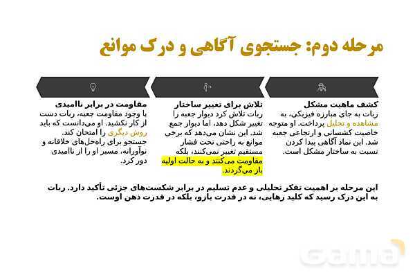 پاور تدریس درس راه رهایی | تفکر هشتم - پیش نمایش