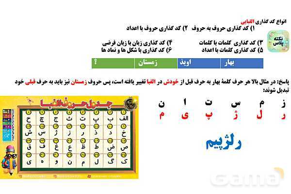 پاورپوینت کدگذاری کلامی- پیش نمایش
