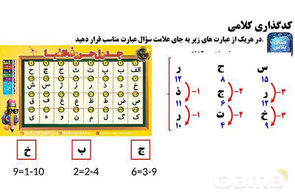 پاورپوینت کدگذاری کلامی- پیش نمایش