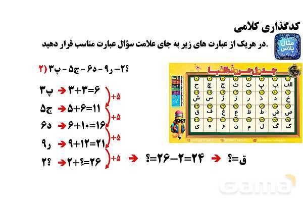 پاورپوینت کدگذاری کلامی- پیش نمایش