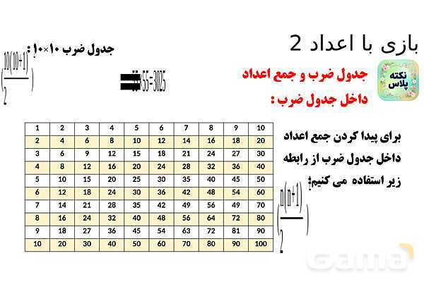 پاورپوینت بازی با اعداد 2- پیش نمایش