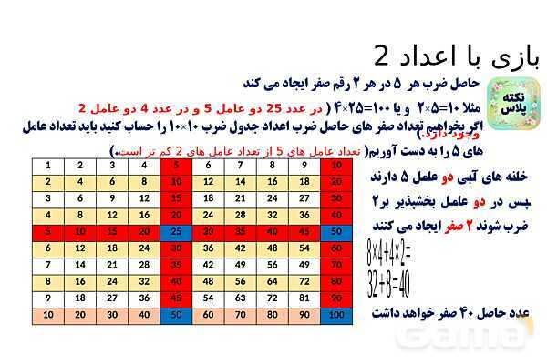 پاورپوینت بازی با اعداد 2- پیش نمایش