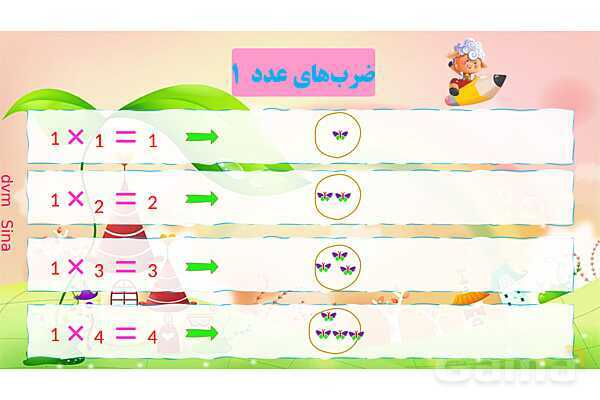 پاور جداول ضرب ریاضی سوم - پیش نمایش