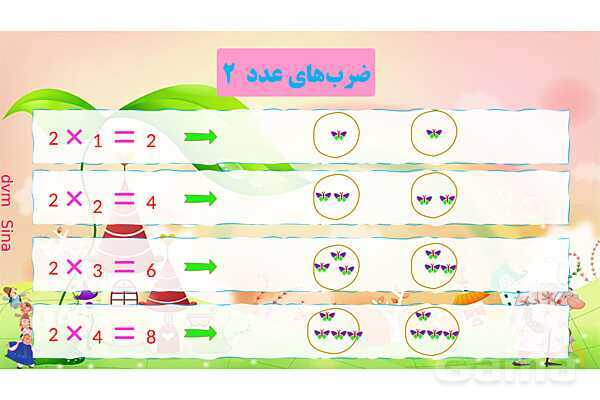 پاور جداول ضرب ریاضی سوم - پیش نمایش