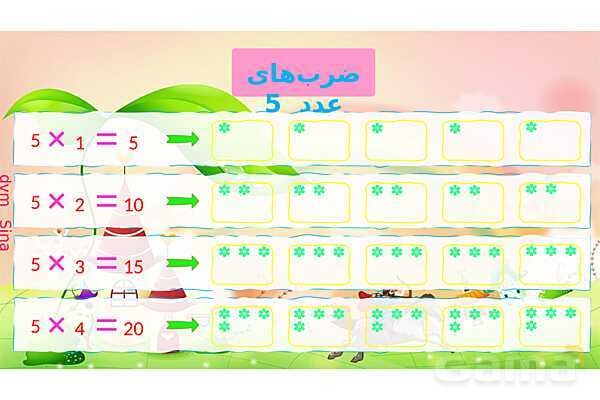 پاور جداول ضرب ریاضی سوم - پیش نمایش