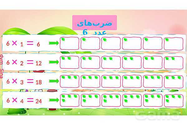 پاور جداول ضرب ریاضی سوم - پیش نمایش