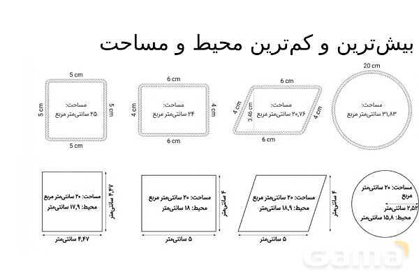 پاورپوینت تدریس تیزهوشانی «بیش‌ترین و کم‌ترین محیط و مساحت» پایه چهارم- پیش نمایش