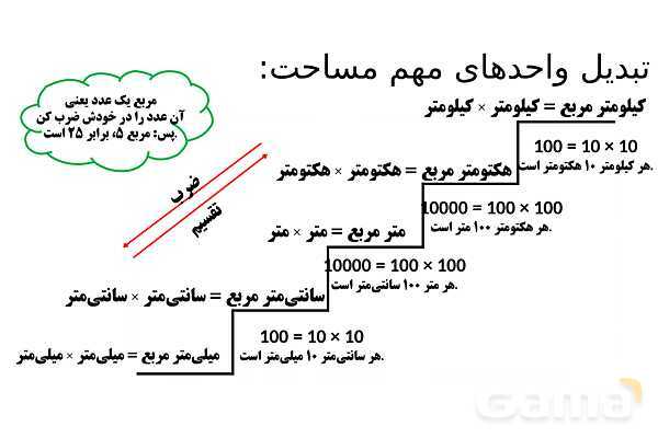 پاورپوینت تدریس تیزهوشانی «لوزی» پایه پنجم- پیش نمایش