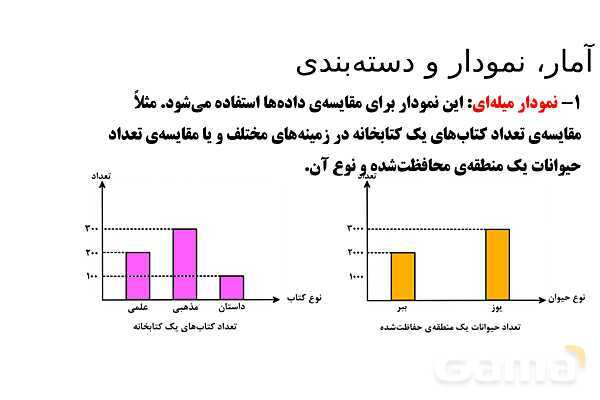 پاورپوینت تدریس تیزهوشانی «آمار، نمودار و دسته‌بندی» پایه هشتم- پیش نمایش