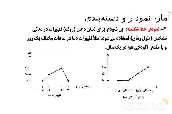 پاورپوینت تدریس تیزهوشانی «آمار، نمودار و دسته‌بندی» پایه هشتم- پیش نمایش