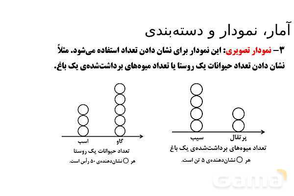 پاورپوینت تدریس تیزهوشانی «آمار، نمودار و دسته‌بندی» پایه هشتم- پیش نمایش