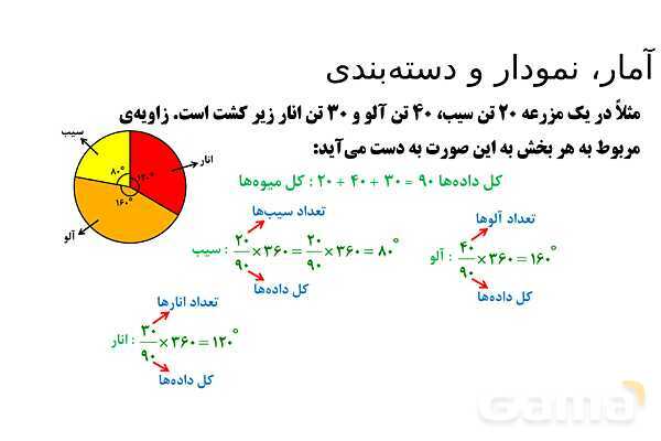 پاورپوینت تدریس تیزهوشانی «آمار، نمودار و دسته‌بندی» پایه هشتم- پیش نمایش
