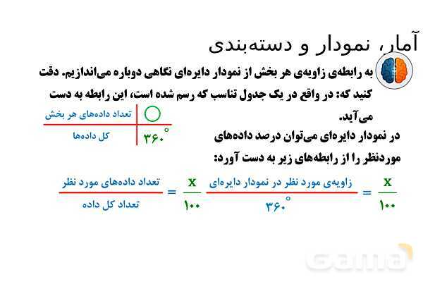 پاورپوینت تدریس تیزهوشانی «آمار، نمودار و دسته‌بندی» پایه هشتم- پیش نمایش