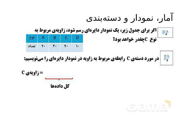 پاورپوینت تدریس تیزهوشانی «آمار، نمودار و دسته‌بندی» پایه هشتم- پیش نمایش