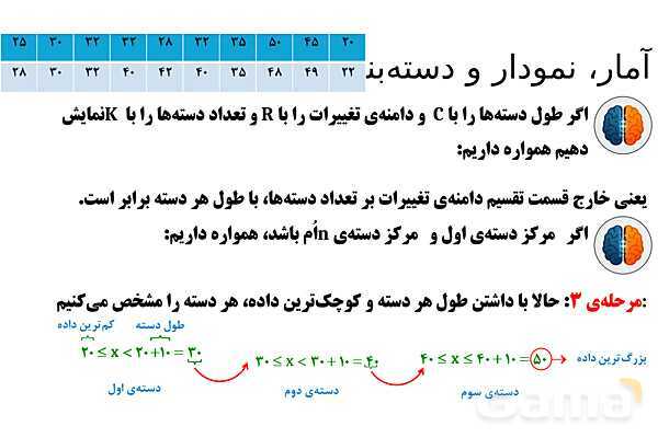 پاورپوینت تدریس تیزهوشانی «آمار، نمودار و دسته‌بندی» پایه هشتم- پیش نمایش
