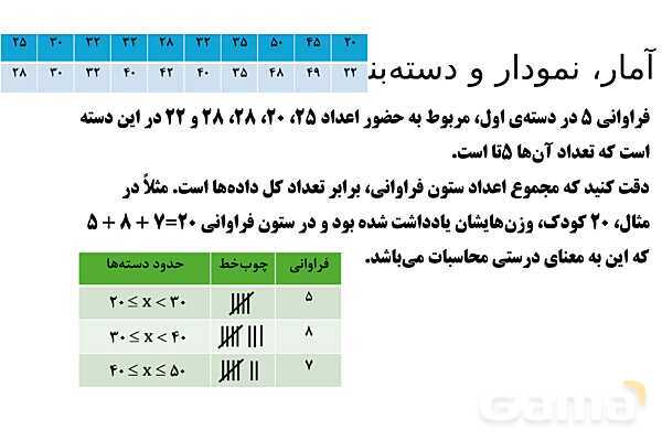 پاورپوینت تدریس تیزهوشانی «آمار، نمودار و دسته‌بندی» پایه هشتم- پیش نمایش