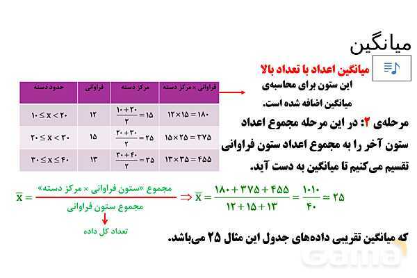 پاورپوینت تدریس تیزهوشانی «میانگین» پایه هشتم- پیش نمایش
