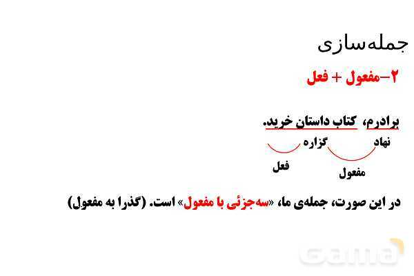 پاورپوینت تدریس تیزهوشانی «جمله‌سازی» پایه ششم و نهم- پیش نمایش