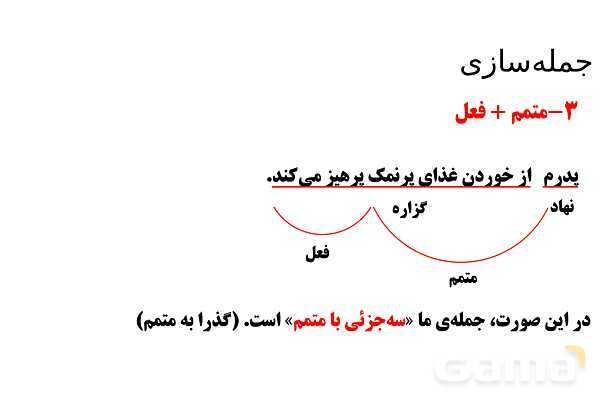 پاورپوینت تدریس تیزهوشانی «جمله‌سازی» پایه ششم و نهم- پیش نمایش