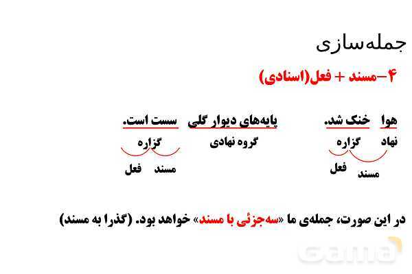 پاورپوینت تدریس تیزهوشانی «جمله‌سازی» پایه ششم و نهم- پیش نمایش