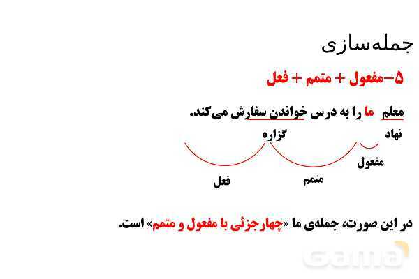 پاورپوینت تدریس تیزهوشانی «جمله‌سازی» پایه ششم و نهم- پیش نمایش
