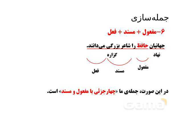 پاورپوینت تدریس تیزهوشانی «جمله‌سازی» پایه ششم و نهم- پیش نمایش