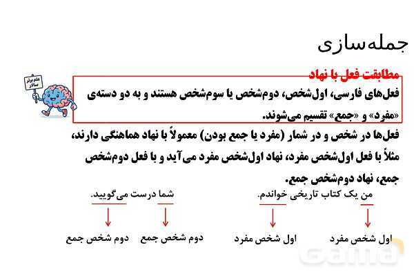 پاورپوینت تدریس تیزهوشانی «جمله‌سازی» پایه ششم و نهم- پیش نمایش