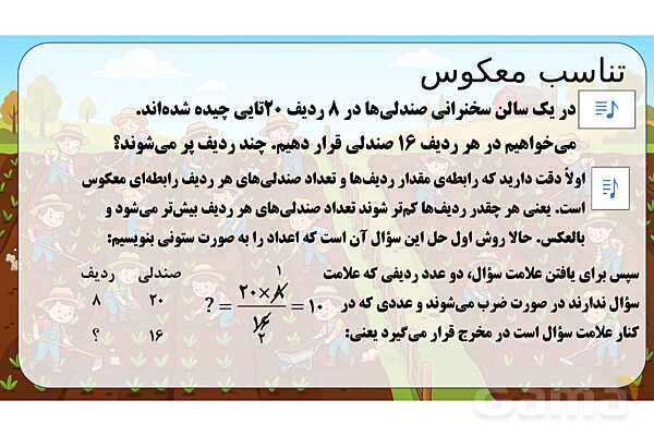 پاورپوینت تدریس تیزهوشانی «تناسب معکوس» پایه ششم- پیش نمایش