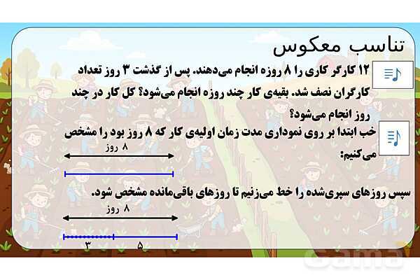 پاورپوینت تدریس تیزهوشانی «تناسب معکوس» پایه ششم- پیش نمایش