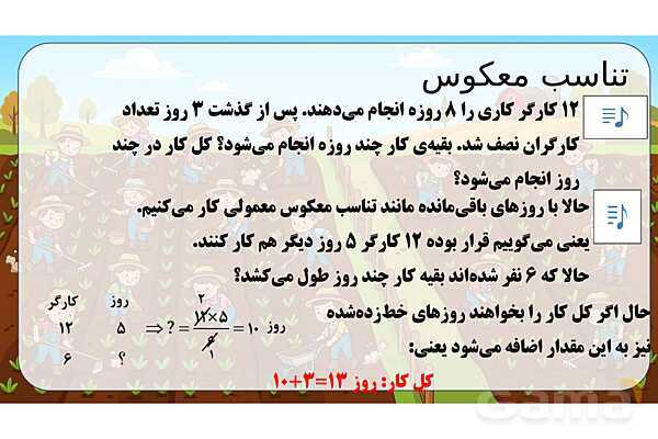 پاورپوینت تدریس تیزهوشانی «تناسب معکوس» پایه ششم- پیش نمایش