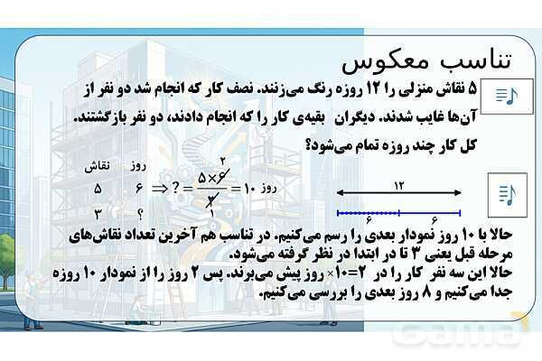 پاورپوینت تدریس تیزهوشانی «تناسب معکوس» پایه ششم- پیش نمایش