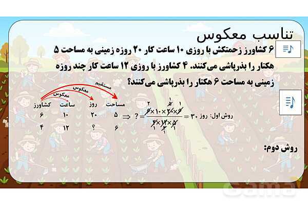 پاورپوینت تدریس تیزهوشانی «تناسب معکوس» پایه ششم- پیش نمایش