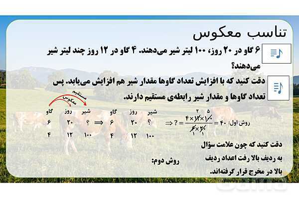 پاورپوینت تدریس تیزهوشانی «تناسب معکوس» پایه ششم- پیش نمایش