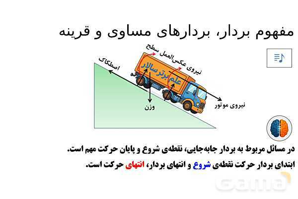پاورپوینت تدریس تیزهوشانی «مفهوم بردار، بردارهای مساوی و قرینه» پایه هفتم- پیش نمایش