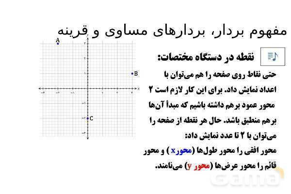 پاورپوینت تدریس تیزهوشانی «مفهوم بردار، بردارهای مساوی و قرینه» پایه هفتم- پیش نمایش