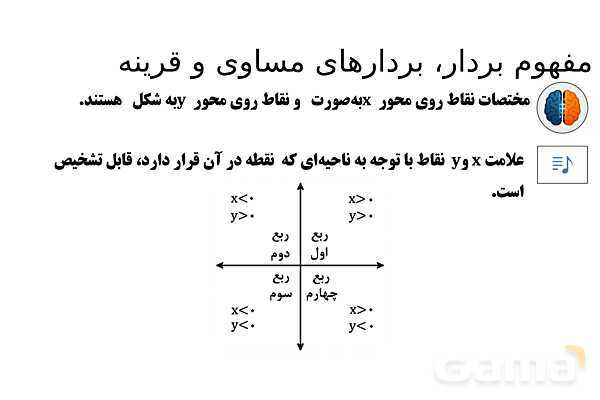 پاورپوینت تدریس تیزهوشانی «مفهوم بردار، بردارهای مساوی و قرینه» پایه هفتم- پیش نمایش