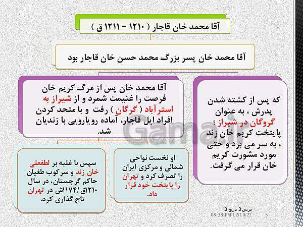 پاورپوینت آموزش تاریخ دوازدهم انسانی | درس 3: سیاست و حكومت در عصر قاجار- پیش نمایش