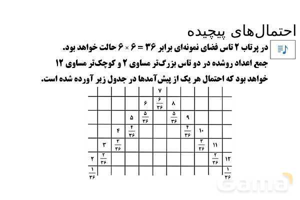 پاورپوینت تدریس تیزهوشانی «احتمال‌های پیچیده» پایه هشتم- پیش نمایش